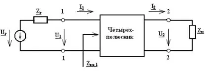 Чотириполюсники і їх класифікація - студопедія (посібник) Чотириполюсники і їх класифікація - студопедія