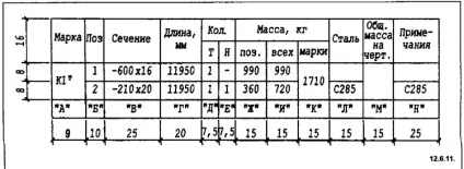 Креслення елементів металевих конструкцій, вузлів і деталей з'єднань, скачати креслення, схеми, (креслення) Креслення елементів металевих конструкцій, вузлів і деталей з'єднань, скачати креслення, схеми,