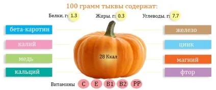 Чим корисний гарбузовий сік з м'якоттю (гарбузового соку організму) Чим корисний гарбузовий сік з м'якоттю