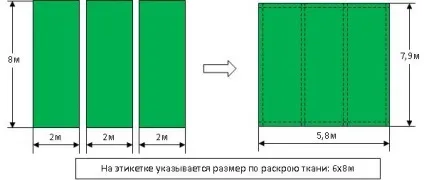 Чим відрізняються тенти «тарпікс» від тентів «Тарпаулін» (тентів) Чим відрізняються тенти «тарпікс» від тентів «Тарпаулін»