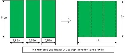 Чим відрізняються тенти «тарпікс» від тентів «Тарпаулін» (парникові плівка) Чим відрізняються тенти «тарпікс» від тентів «Тарпаулін»