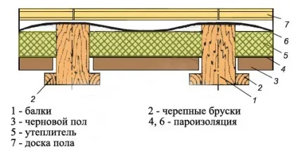 чорнову підлогу