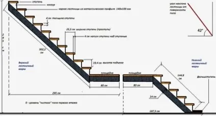 Креслення металевих сходів розрахунки і схеми (розрахунки) Креслення металевих сходів розрахунки і схеми