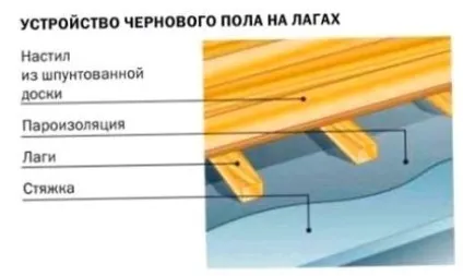 чорнову підлогу