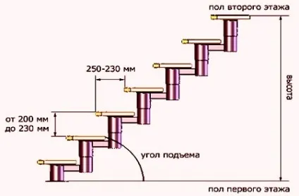 Креслення металевих сходів розрахунки і схеми (креслення металеві сходи) Креслення металевих сходів розрахунки і схеми