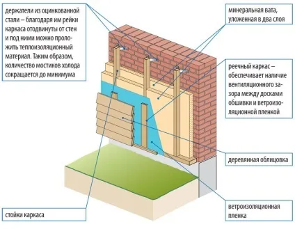 Чим утеплити фасад будинку матеріали (фасад) Чим утеплити фасад будинку матеріали