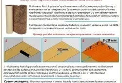 Що класти під ламінат вибір кращої підкладки
