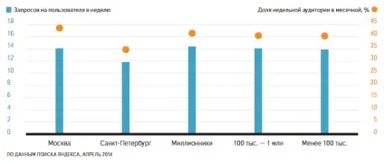 Що шукають в Яндексі жителі різних городовУкаіни (Яндексі) Що шукають в Яндексі жителі різних городовУкаіни