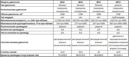 Що ми знаємо про mitsubishi asx (mitsubishi asx проблеми) Що ми знаємо про mitsubishi asx