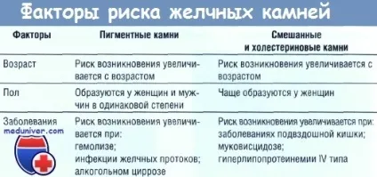 Що можна і не можна їсти, якщо є камені в жовчному міхурі дієта при холециститі (камені) Що можна і не можна їсти, якщо є камені в жовчному міхурі дієта при холециститі
