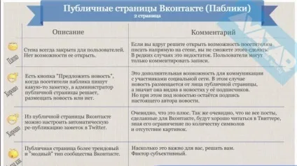 Що краще група або публічна сторінка