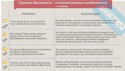 Що краще група або публічна сторінка