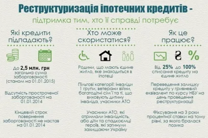 Що буде з валютними кредитами, громадянська прокуратура України (Україна) Що буде з валютними кредитами, громадянська прокуратура України