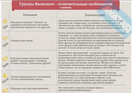 Що краще група або публічна сторінка