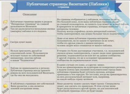 Що краще група або публічна сторінка