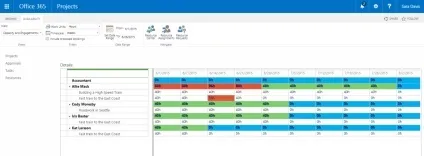 Що нового в microsoft project 2016
