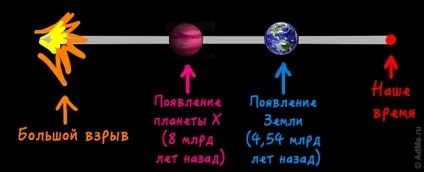 Що нас чекає в Чи нам нові технології, блог madison, конт (чекає) Що нас чекає в Чи нам нові технології, блог madison, конт