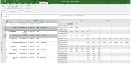 Що нового в microsoft project 2016