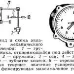 Що таке обапол, значення слова обапол, обапол це, політехнічний словник термінів і понять (Набір корпуса судна) Що таке обапол, значення слова обапол, обапол це, політехнічний словник термінів і понять