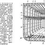 Що таке обапол, значення слова обапол, обапол це, політехнічний словник термінів і понять (Набір корпуса судна) Що таке обапол, значення слова обапол, обапол це, політехнічний словник термінів і понять