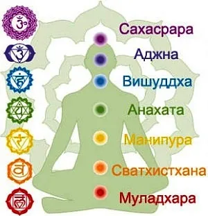 Що таке чакри - журнал «езотерія» (має) Що таке чакри - журнал «езотерія»