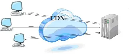 Що таке cdn