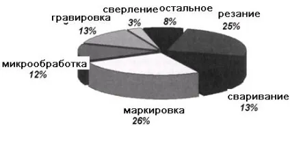 Що таке лазерні технології lintech (що таке лазерні технології?) Що таке лазерні технології lintech
