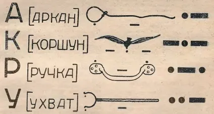 Що таке абетка морзе
