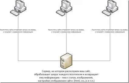 Що таке cdn і чому власнику сайту він потрібен (таке) Що таке cdn і чому власнику сайту він потрібен