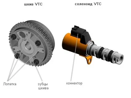 Що таке двигун vtec