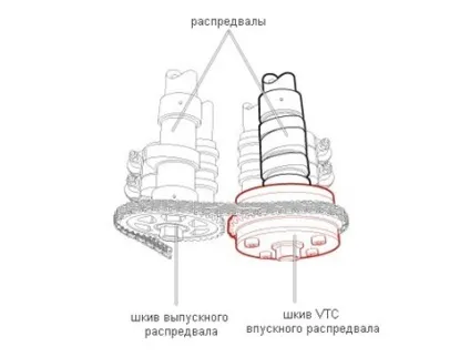 Що таке двигун vtec