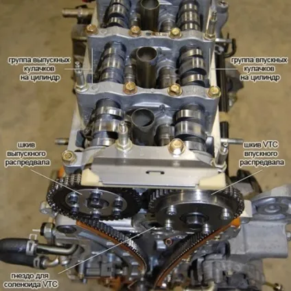 Що таке двигун vtec