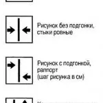 Що таке раппорт шпалер і на що він впливає мій перший ремонт (перший) Що таке раппорт шпалер і на що він впливає мій перший ремонт