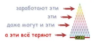 Що таке скам - як від нього захиститися, його ознаки та причини (скам) Що таке скам - як від нього захиститися, його ознаки та причини