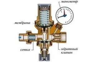 Що таке підживлення системи опалення і який клапан вибрати (клапан) Що таке підживлення системи опалення і який клапан вибрати