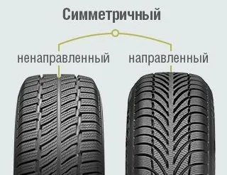 Що таке протектор шин види і їх значення (значення) Що таке протектор шин види і їх значення