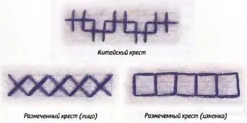 Що таке рахунковий хрест - все що ти хотіла запитати (хреста) Що таке рахунковий хрест - все що ти хотіла запитати