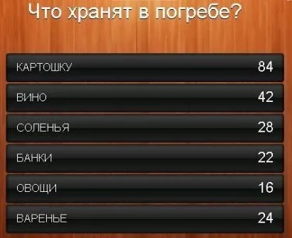 Що зберігають в льосі (льох) Що зберігають в льосі