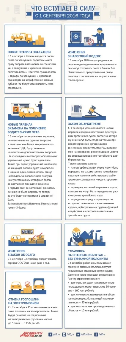 Що вступає в силу з 1 вересня 2016 року інфографіка, інфографіка, питання-відповідь, аргументи і факти (передані розгляд третейського суду) Що вступає в силу з 1 вересня 2016 року інфографіка, інфографіка, питання-відповідь, аргументи і факти