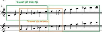 Що таке паралельні тональності