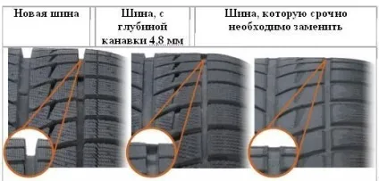 Що таке протектор шин види і їх значення (Захист шини механічних) Що таке протектор шин види і їх значення