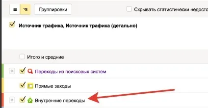 Що таке внутрішні переходи яндекс метрики (яндекс) Що таке внутрішні переходи яндекс метрики