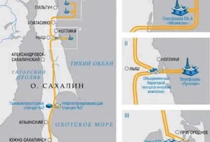 Що таке СПГ і навіщо він українським газовикам ресурси економіка () Що таке СПГ і навіщо він українським газовикам ресурси економіка