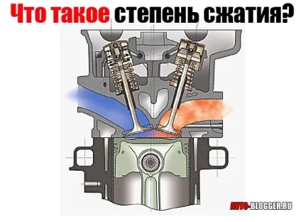 Що таке ступінь стиснення, автоблог (таке) Що таке ступінь стиснення, автоблог
