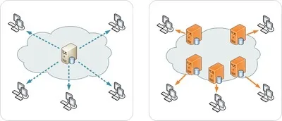 Content delivery network - це