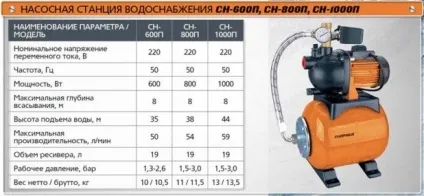 Дебіт свердловини що це таке і як визначити, формула і розрахунок (дебіт) Дебіт свердловини що це таке і як визначити, формула і розрахунок