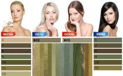 Колір хакі - це який колір (колір) Колір хакі - це який колір