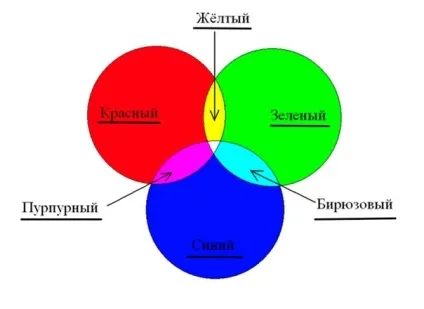 Колірна палітра сайту розбираємо і підбираємо разом (шляхом вирахування білого) Колірна палітра сайту розбираємо і підбираємо разом