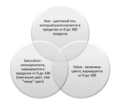 Колірна палітра сайту розбираємо і підбираємо разом (палітра) Колірна палітра сайту розбираємо і підбираємо разом