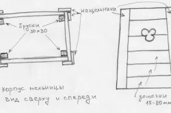 Декоративна млин для саду і дачі своїми руками (відео) (декоративна) Декоративна млин для саду і дачі своїми руками (відео)